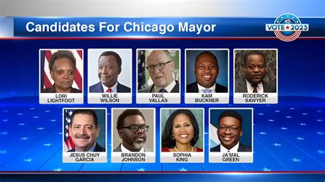 Election Day 2023: Chicago voters set to pick new mayor Tuesday